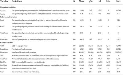 Heterogeneous knowledge spillover channels in universities and green technology innovation in local firms: Stimulating quantity or quality?